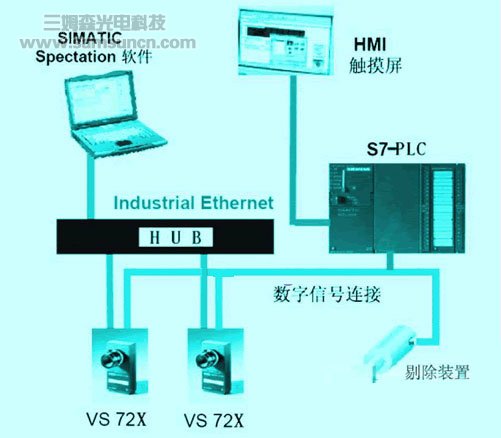 西门子机器视觉系统在PET饮料瓶缺陷检测中的应用_hjhb861.com