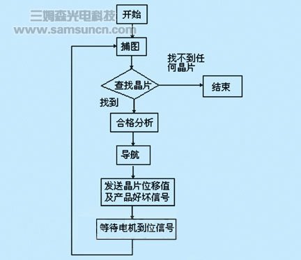 机器视觉技术在装片机中的应用_hjhb861.com