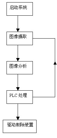 西门子机器视觉在PET饮料瓶缺陷检测中的应用_hjhb861.com