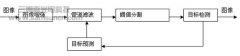 双目标物体自动跟踪识别系统