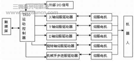 Roboworker直角坐标机器人在搬运机械人上的应用_hjhb861.com