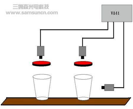 纸杯缺陷视觉检测方案_hjhb861.com