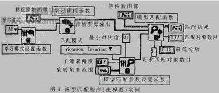 计算机视觉新技术及其在ＩＣ标记质量检验中的_hjhb861.com