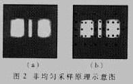 计算机视觉新技术及其在ＩＣ标记质量检验中的_hjhb861.com