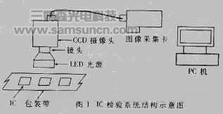 计算机视觉新技术及其在ＩＣ标记质量检验中的_hjhb861.com