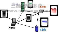 基带衰落仿真在手机综合测试方面的应用_hjhb861.com