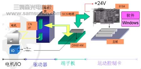 凌华图像运动控制卡基于PC的目标追踪系统的应用_hjhb861.com