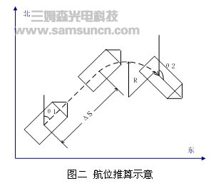 消防机器人GPS导航系统的精度提高方案_hjhb861.com