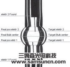 照明专家Sylvania采用NI视觉构建全新灯管生产线_hjhb861.com