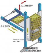 锂电池生产中的机器人应用方案