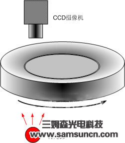 机器视觉在尺寸测量中的应用_hjhb861.com