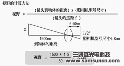 工业镜头相关计算公式及术语图解_hjhb861.com