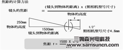 工业镜头相关计算公式及术语图解_hjhb861.com