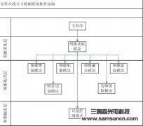 端子冲压尺寸在线检测设备