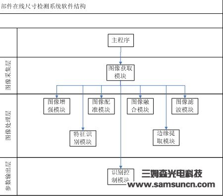 端子冲压尺寸在线检测设备_hjhb861.com