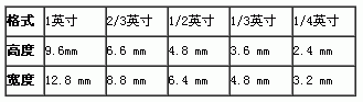 工业镜头的基本参数_hjhb861.com