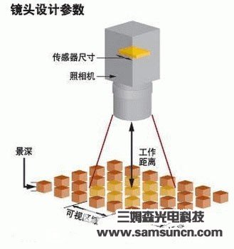 机器视觉的镜头选择创造不同_hjhb861.com