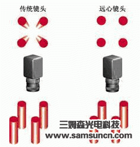 浅谈工业相机镜头的参数与选型_hjhb861.com