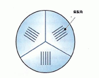 滤波器在汽车碳罐检验中有助于减少眩光_hjhb861.com