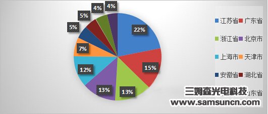 Domestic machine vision will enter the maturity of the industry in 5 years._hjhb861.com