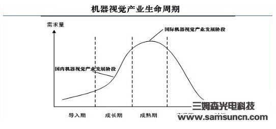 Domestic machine vision will enter the maturity of the industry in 5 years._hjhb861.com