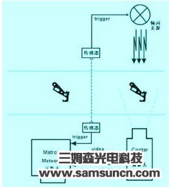 CCD运动物体在线检测原理_hjhb861.com