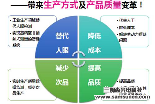 智能光学缺陷检测系统对质量问题说“NO”_hjhb861.com