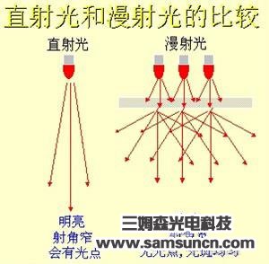 机器视觉光源基础及选型（一）_hjhb861.com