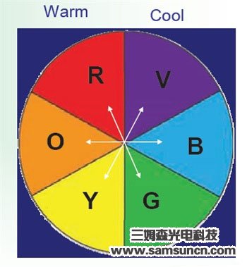 机器视觉光源基础及选型（一）_hjhb861.com