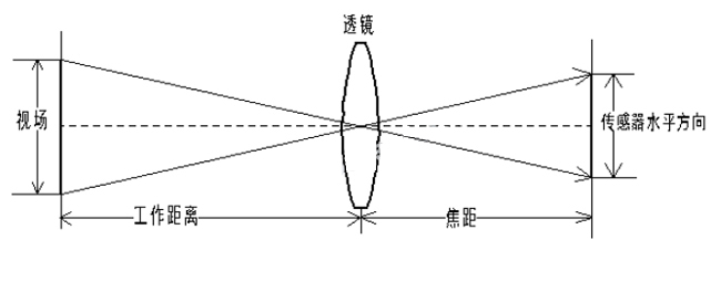 什么是光学镜头？_hjhb861.com