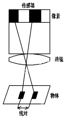 光学镜头物理参数介绍_hjhb861.com