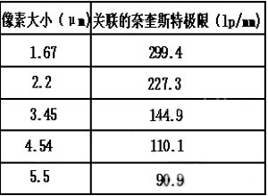 光学镜头物理参数介绍_hjhb861.com