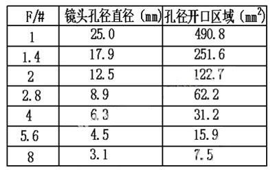 光学镜头物理参数介绍_hjhb861.com