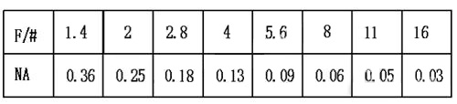 光学镜头物理参数介绍_hjhb861.com