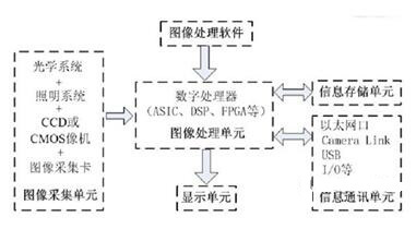 智能的视觉传感器技术及应用_hjhb861.com