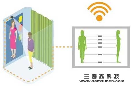 Into the intelligent industrial manufacturing era of the fitting room_hjhb861.com