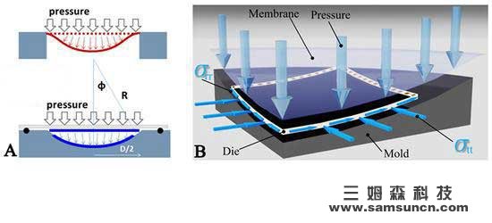 Microsoft developed a curved camera sensor, the image is not the usual sharp_hjhb861.com