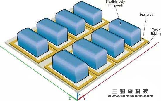 Multi-camera system: Vision system to check the sealing quality of flexible packaging_hjhb861.com