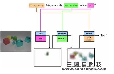 打通机器视觉与自然语言处理，Facebook正让机器“看图说话”_hjhb861.com