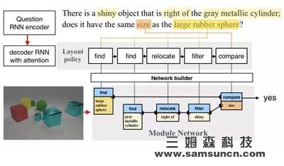 Facebook is enabling machines to "see and speak" by bridging machine vision and natural language processing_hjhb861.com