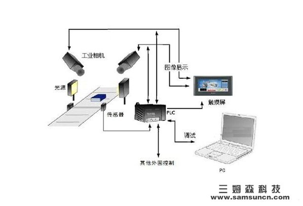 机器视觉的粗糙度检测方法有哪些？这个方案效果不错_hjhb861.com