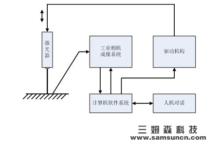 机器视觉的粗糙度检测方法有哪些？这个方案效果不错_hjhb861.com