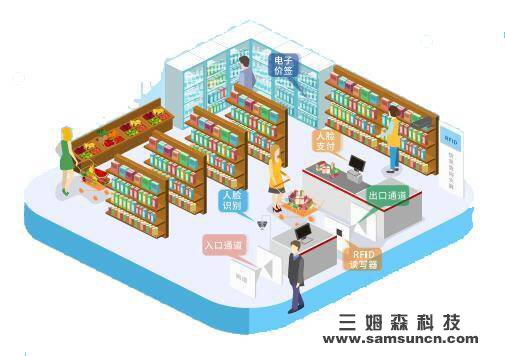 Unmanned retail mainstream operation may be determined by machine vision technology_hjhb861.com