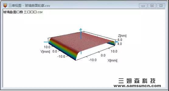 3D玻璃行业品质自动化新突破——3D玻璃全套智能检测视频曝光_hjhb861.com