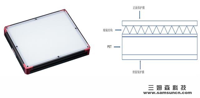 Visual inspection backlight intensity evaluation method_hjhb861.com