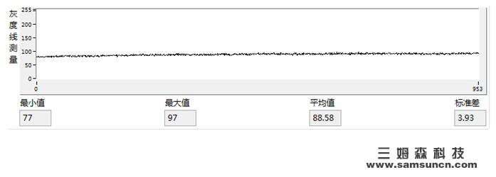 Visual inspection backlight intensity evaluation method_hjhb861.com