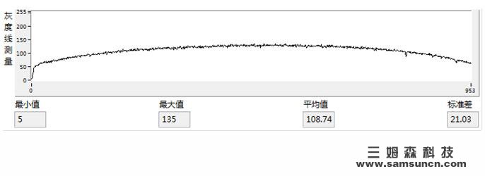 Visual inspection backlight intensity evaluation method_hjhb861.com