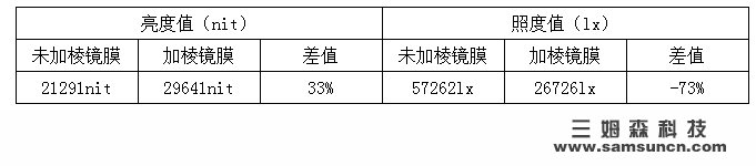 Visual inspection backlight intensity evaluation method_hjhb861.com