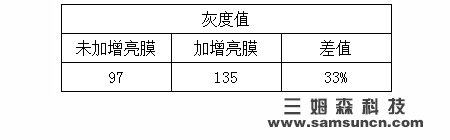 Visual inspection backlight intensity evaluation method_hjhb861.com