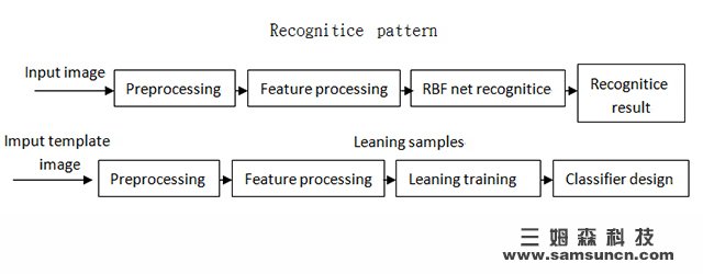 Machine vision localization algorithm: 2D image pattern localization system algorithm_hjhb861.com